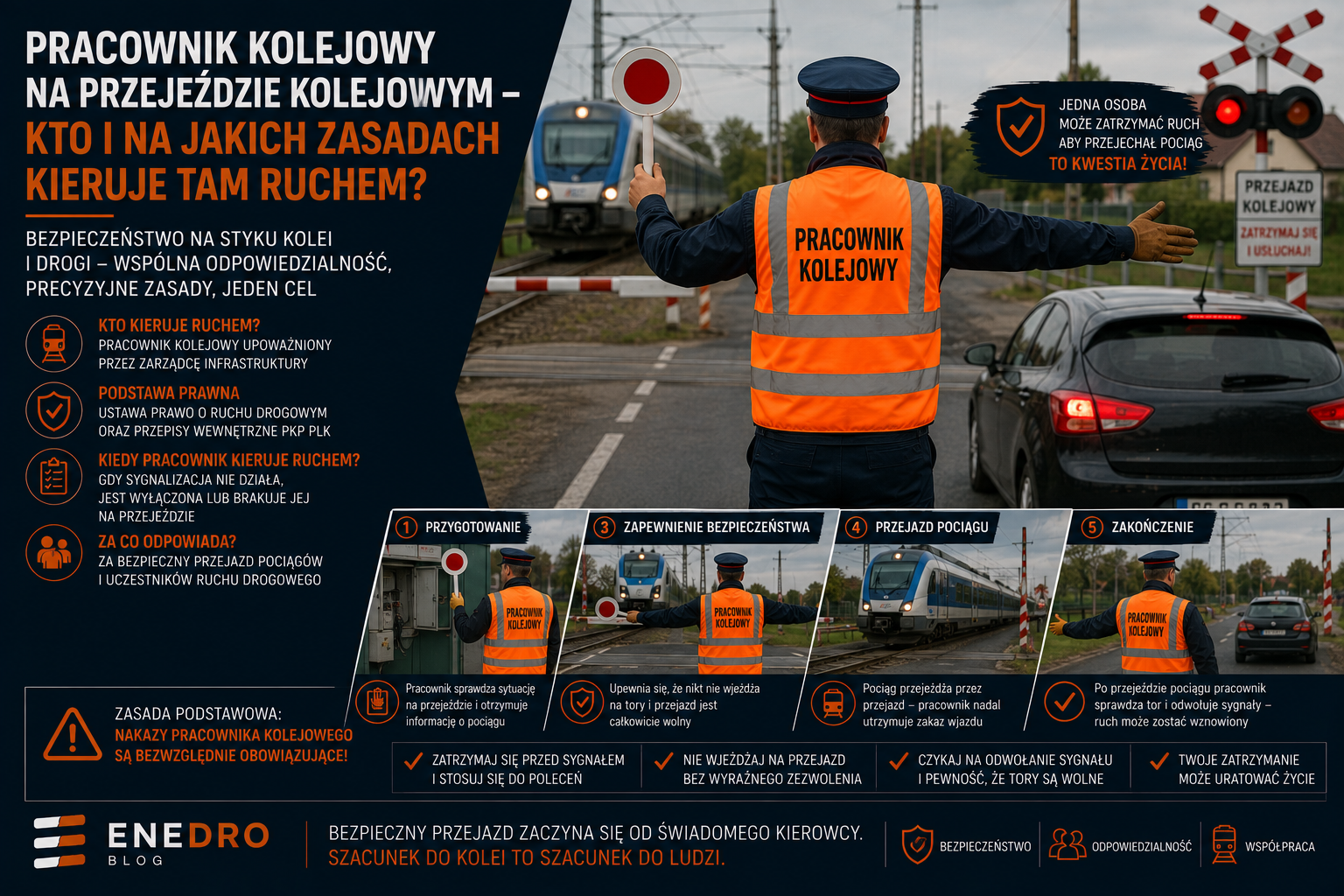 Pracownik kolejowy na przejeździe kolejowym — kto i na jakich zasadach kieruje tam ruchem 1 Kierowanie ruchem na przejeździe kolejowym