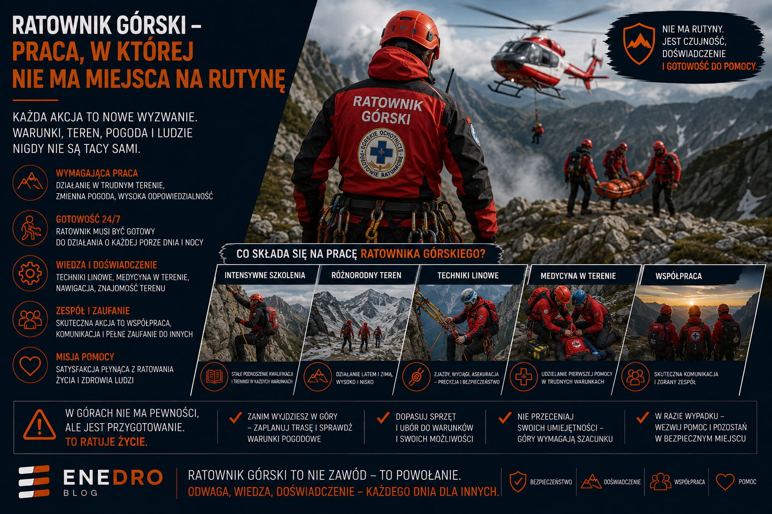 Ratownik górski — praca, w której nie ma miejsca na rutynę 1 Ratownik górski