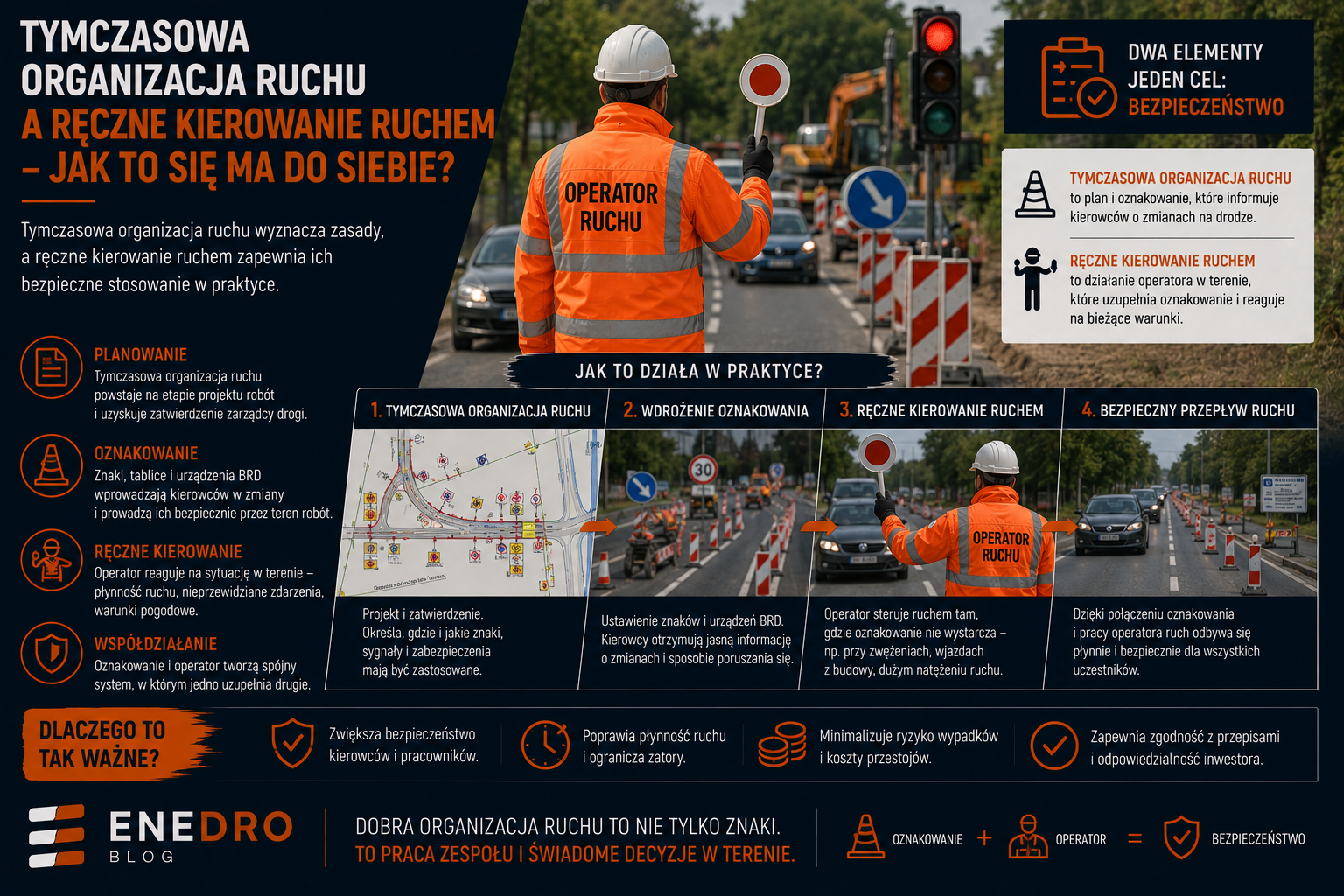 Tymczasowa organizacja ruchu